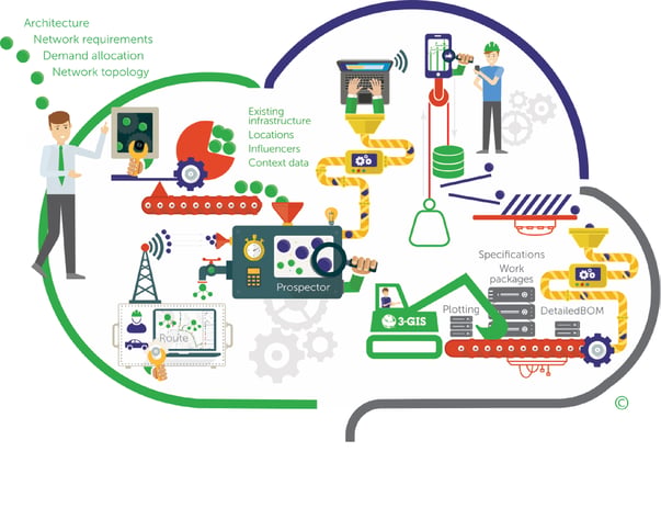 3-GIS HitL-cloud