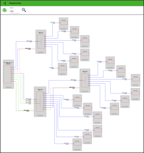 3-GIS | Diagramming output