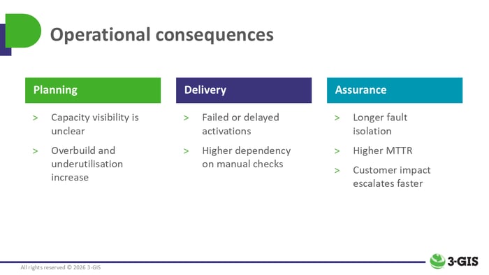 Operational consequences