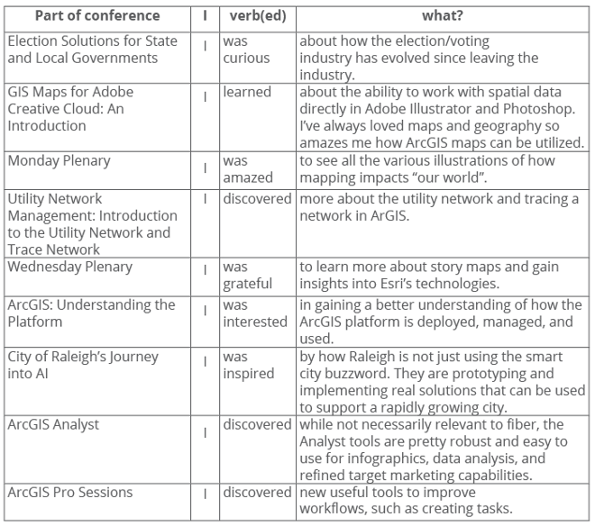 esri_uc_blog_table