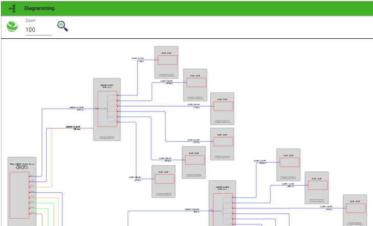 The evolution of network visualization