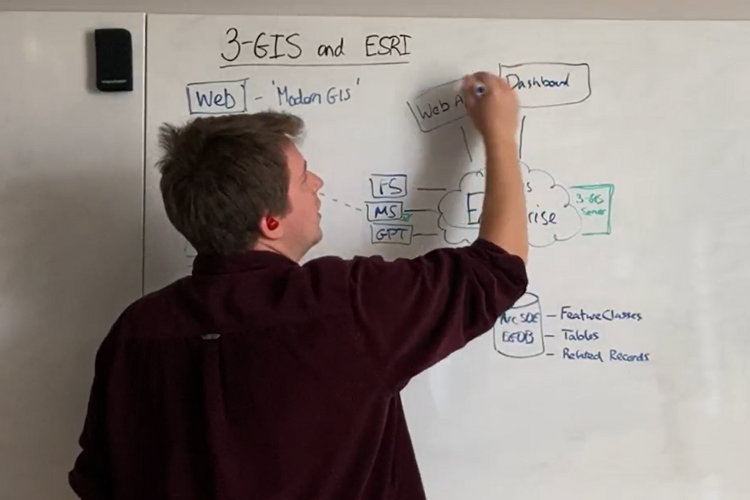 How do Esri and 3-GIS work together?