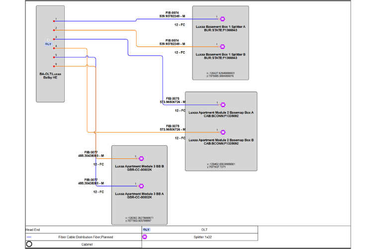 Clarity that connects: The power of real-time telecom network views