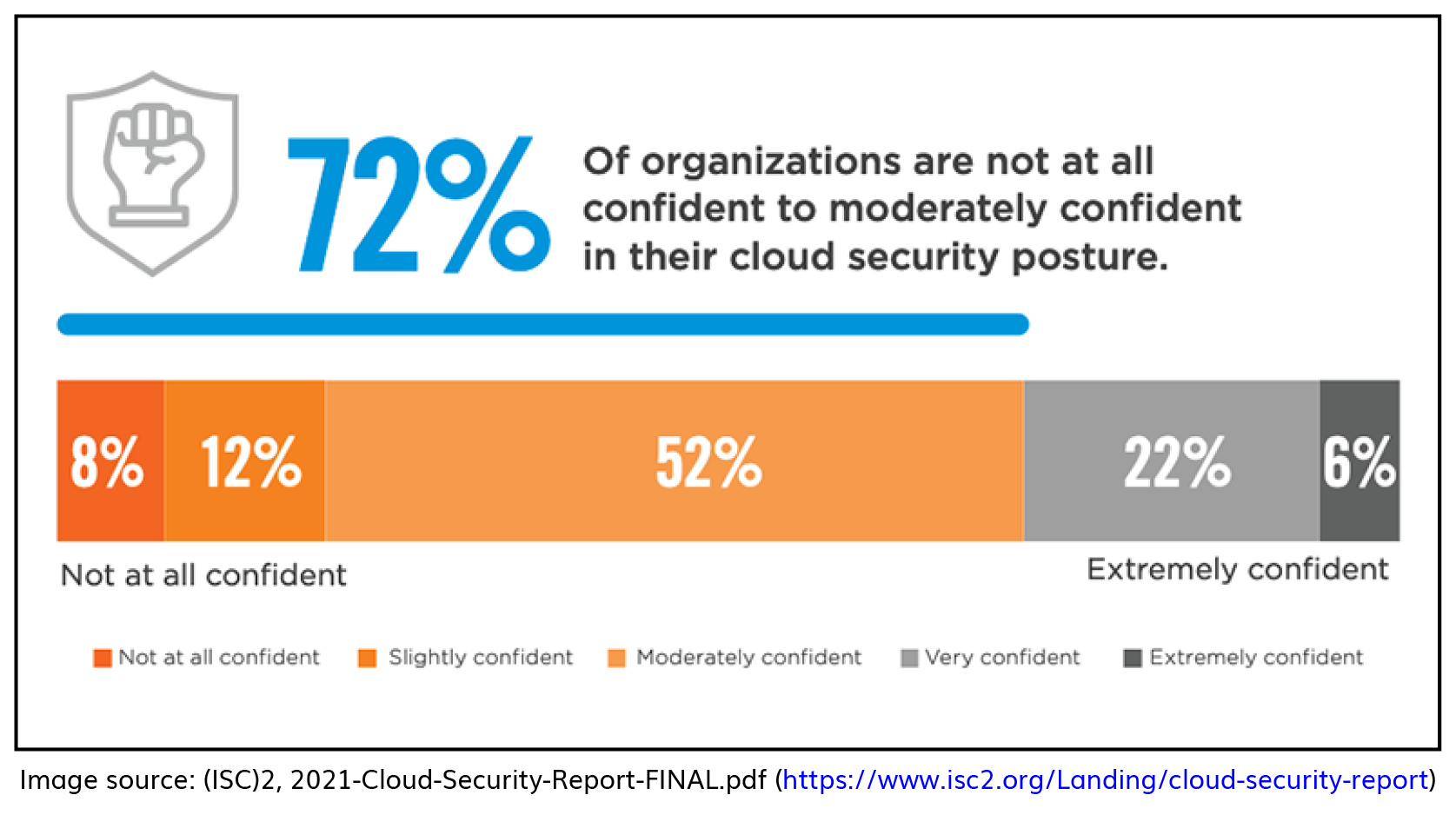Cloud security-Part 1:Preparation and strategy for cloud security