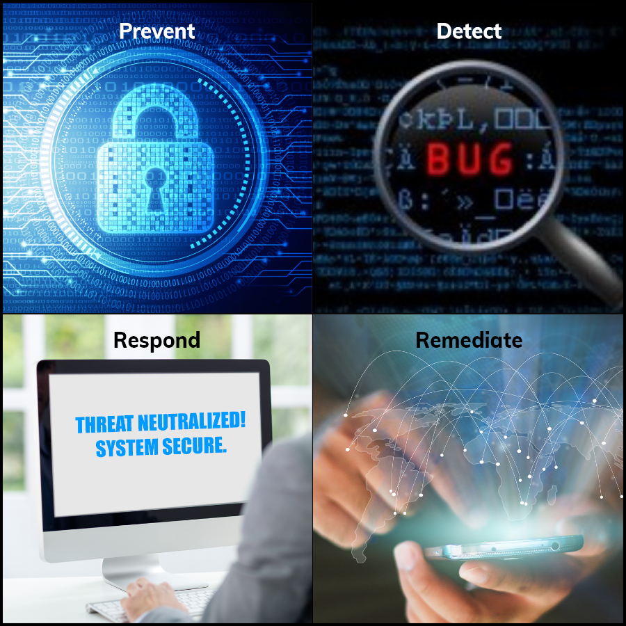 Cloud security-Part 3:Threat detection & initial response in the cloud