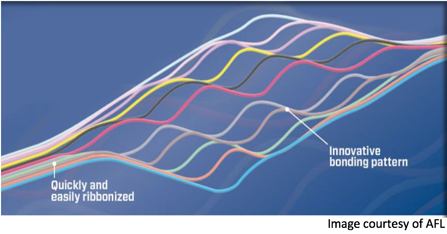 Bringing fiber to the city: 200µm fiber and collapsible ribbon