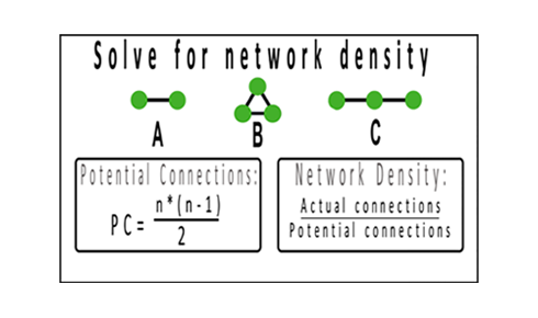 Densification and the math of 5G