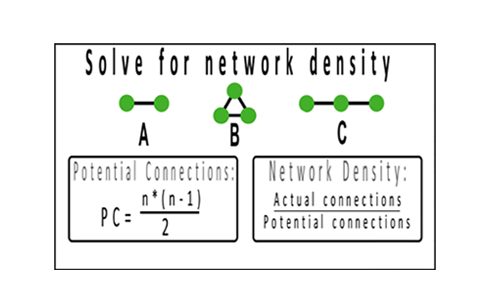 Densification and the math of 5G